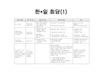 역대 정부의 독도정책1-11