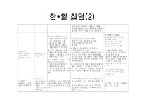 역대 정부의 독도정책1-12