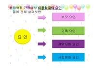 학대받은 아동을 위한 아동보호 서비스6-10