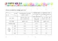 학대받은 아동을 위한 아동보호 서비스6-17