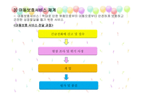 학대받은 아동을 위한 아동보호 서비스6-19