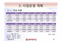 돼지고기 식당 사업계획서-18
