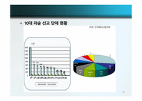 글로벌 선교학 실천신학개론-18