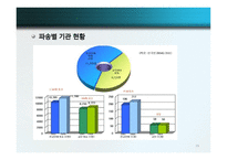 글로벌 선교학 실천신학개론-19