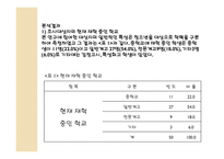 사회복지 조사론 설문지-8
