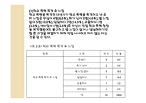 사회복지 조사론 설문지-11