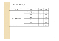 사회복지 조사론 설문지-12