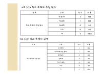 사회복지 조사론 설문지-13