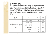 사회복지 조사론 설문지-15