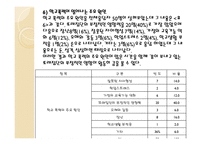 사회복지 조사론 설문지-16