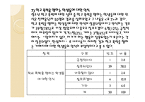 사회복지 조사론 설문지-17