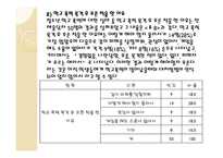 사회복지 조사론 설문지-18