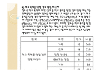 사회복지 조사론 설문지-19