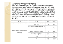 사회복지 조사론 설문지-20