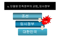 대한민국 임시정부-3