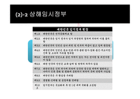 대한민국 임시정부-8