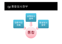 대한민국 임시정부-11