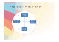 청소년활동론 청소년활동 관련 이론-11