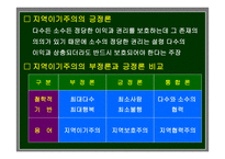 지역갈등 레포트-9