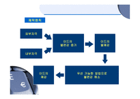 성격심리학 프로이트의 정신분석-8