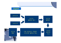 성격심리학 프로이트의 정신분석-9