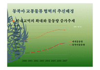 동북아 교통물류협력 현황과 과제-7