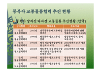 동북아 교통물류협력 현황과 과제-12