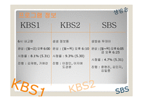 방송 모니터링 6시 내 고향&생생정보통&생생투데이-3