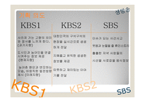 방송 모니터링 6시 내 고향&생생정보통&생생투데이-4
