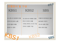 방송 모니터링 6시 내 고향&생생정보통&생생투데이-5