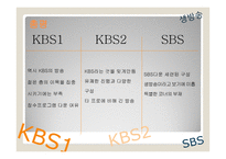 방송 모니터링 6시 내 고향&생생정보통&생생투데이-6