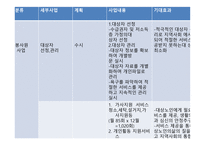 사업계획서 노인건강센터 사업-14