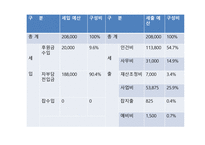 사업계획서 노인건강센터 사업-16