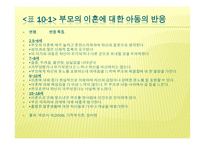 한부모가정 아동-6