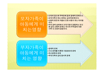 한부모가정 아동-8