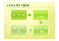 한부모가정 아동-13