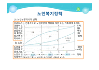 노인복지정책과 주거정책-6