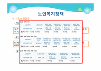 노인복지정책과 주거정책-8