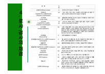 심리검사 로샤 검사-12