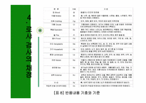 심리검사 로샤 검사-13