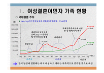 결혼이주여성과 인권 인권법-3
