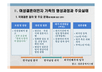 결혼이주여성과 인권 인권법-8