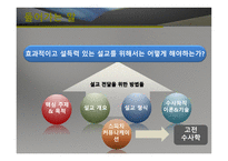 실천신학개론 설교 전달론-2