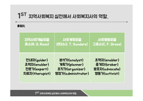 지역사회복지론 지역사회복지 실천에서 사회복지사의 역할-18