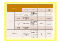 거점센터를 활용한 복지사 각 지역 저소득 아동보호 프로그램-7
