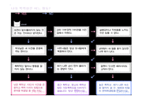 가정폭력 요약 레포트-3