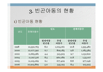 빈곤아동의 개념과 현황 및 문제점-16