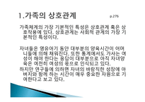 인간 행동과 사회환경가족과 인간 행동3-2