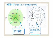 주 아모레 퍼시픽 대 시장 점유율 확대 전략-13