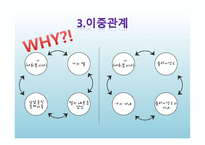 전문 사회복지사를 위한 윤리적인 실천-15